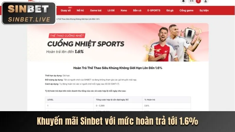 Các cấp độ VIP tại 8kbetcc